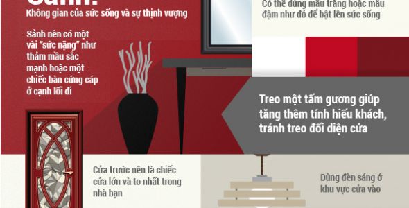 Bố trí nội thất theo phong thuỷ